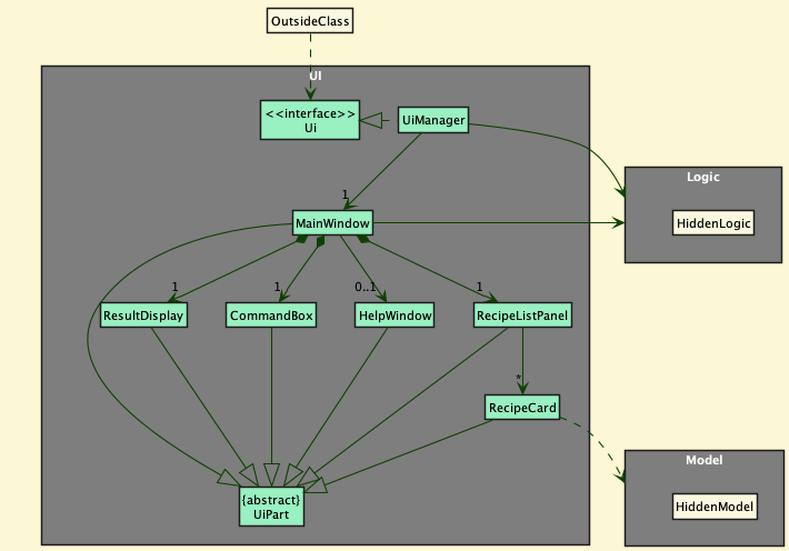 Structure of the UI Component